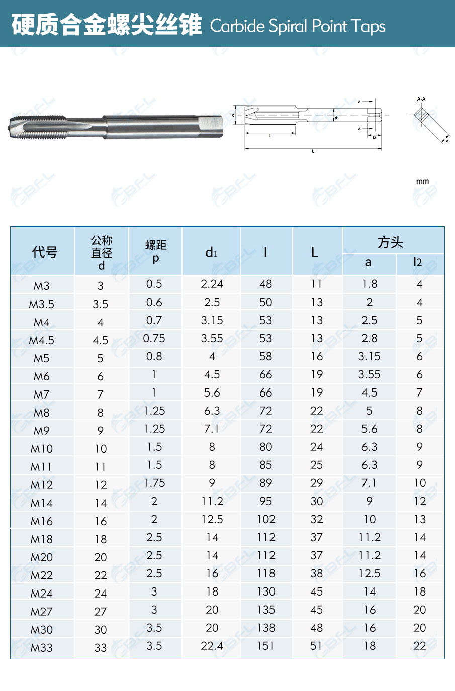 1291710751222568.jpg Spiral Flute Taps for Blind Hole Machining