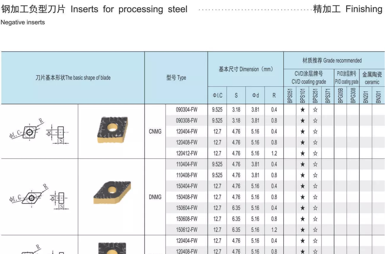 WNMG080404-FW (5).jpg