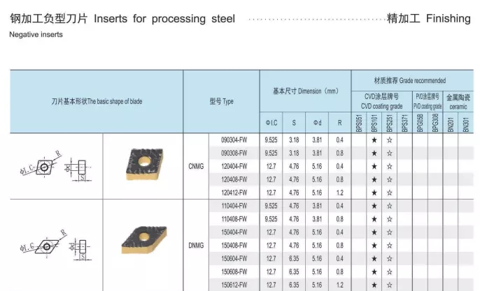 CNMG120404-FW () (2).jpg