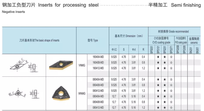 VNMG160408-MD (4).jpg