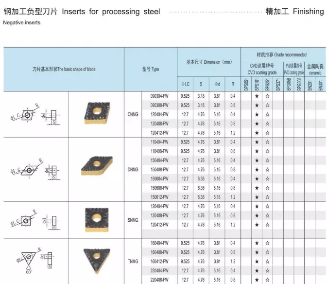 TNMG160404-FW (7).jpg