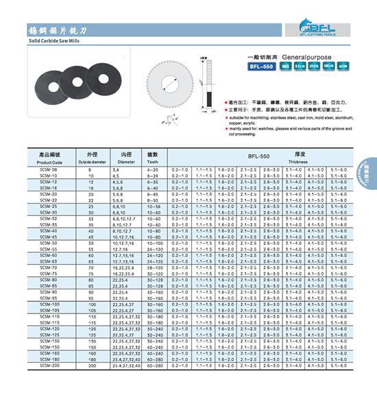 Solid Carbide Saw Mills with TiAlN Coating