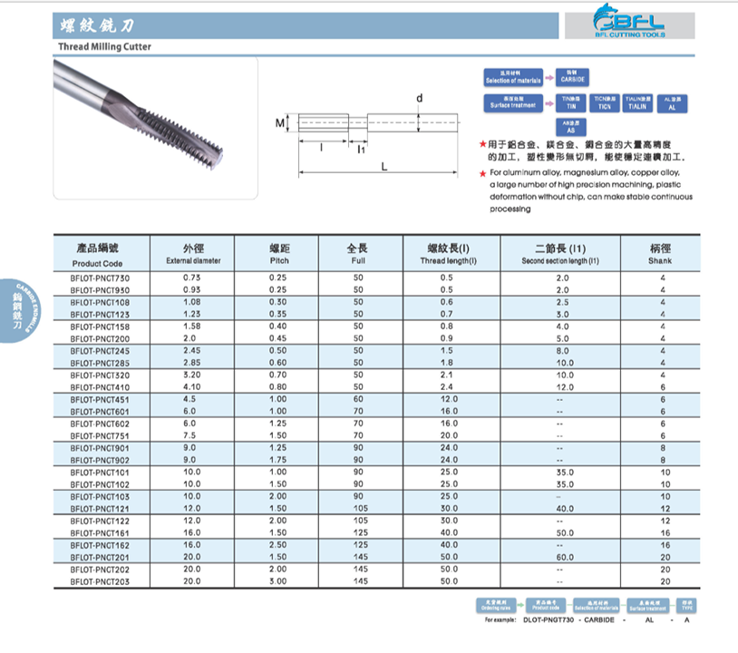 Solid Carbide Thread Milling Cutter - Profile View
